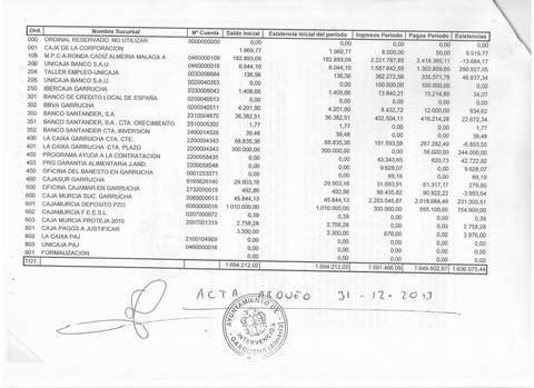 Noticia de Almera 24h: Fernndez: El PSOE debera explicar de dnde saca los datos porque no son reales