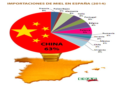 COAG: La miel china de baja calidad inunda el mercado espaol