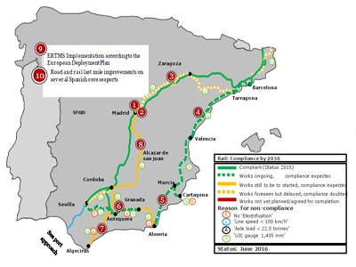 La Comisin Europea seala la falta de conexin ferroviaria entre Almera y Murcia como problema crtico para la operatividad del Corredor Mediterrneo