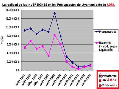 Noticia de Almera 24h: Mis razones para votar NO a los Presupuestos de Adra