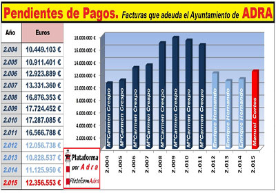 Noticia de Almera 24h: El PP de Adra es como un mal mdico que infecta a sus pacientes para as arrogarse el mrito de curarlos