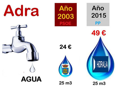 Noticia de Almería 24h: El Agua en manos privadas. Adra, el mejor “ejemplo” del peor “resultado”