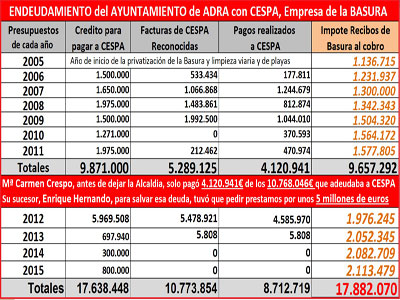 Noticia de Almería 24h: Sentencias Judiciales que traerán más deudas a los vecinos de Adra