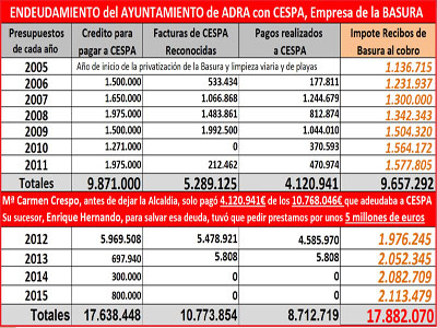 Noticia de Almera 24h: Sentencias Judiciales que traern ms deudas a los vecinos de Adra