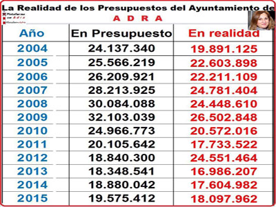 Noticia de Almera 24h: Sr. Alcalde de Adra, acurdese de la Cuestin de Confianza