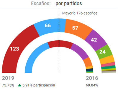 Almería votó futuro