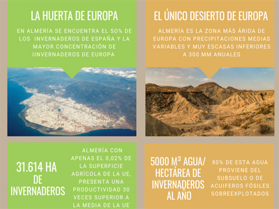 Noticia de Almería 24h: Día mundial del agua 22 de marzo. Juntos defendemos el agua porque la vida en la tierra depende de ella