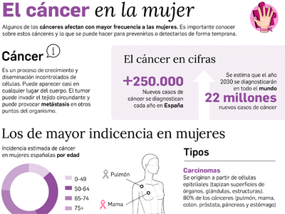 Noticia de Almera 24h: Farmacuticos almerienses insisten en la prevencin para la deteccin del cncer de mama