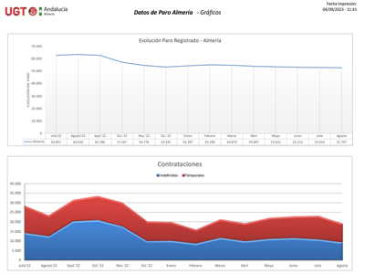 Almeria 24h