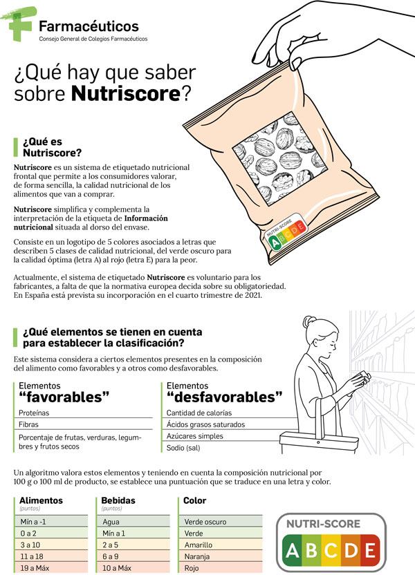 El Colegio de Farmacuticos de Almera recuerda que el etiquetado Nutriscore es solo para alimentos procesados