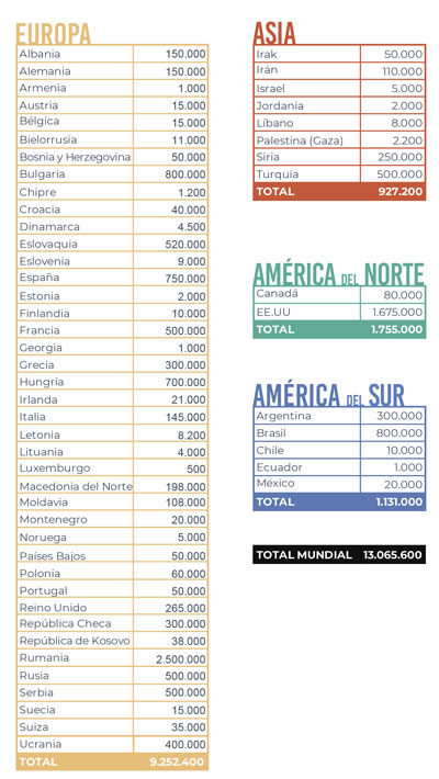 Da mundial de los rrom